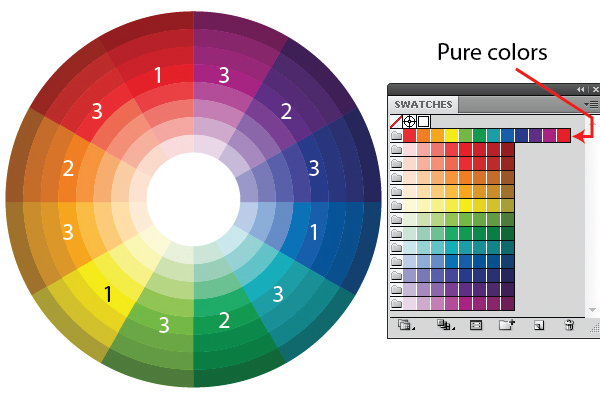 color wheel