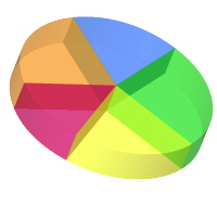 Quick Tip: Use Illustrator Effects to Spice Up Your Graphs