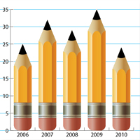 Quick Tip: Spice Up Your Graphs with Column Designs