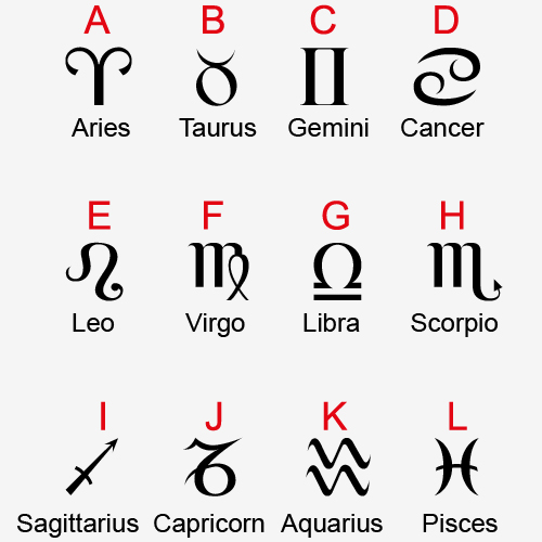 zodiac sign text symbols copy and paste